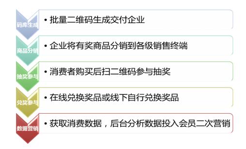 项目的解决方案.jpg