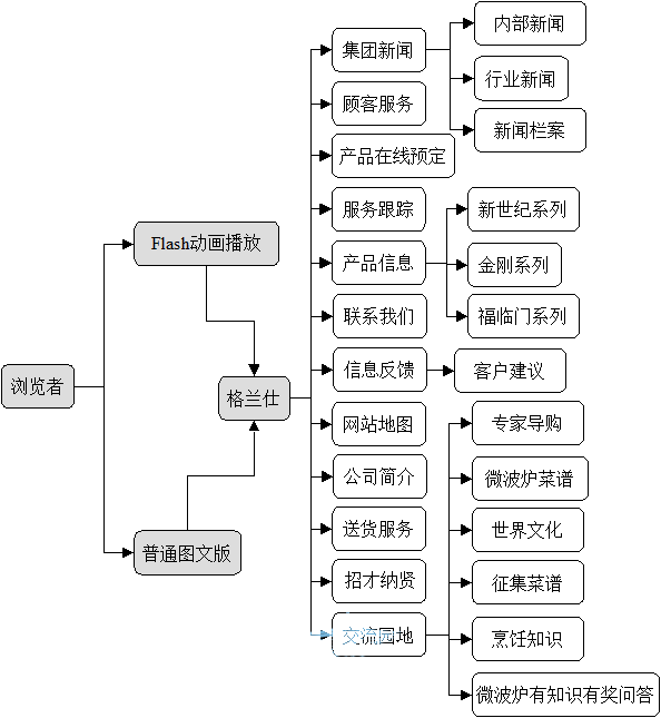 广东格兰仕集团有限公司.png